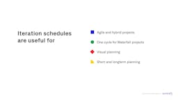 Sprint Iteration Schedules