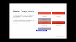 Introducing Components and Instances
