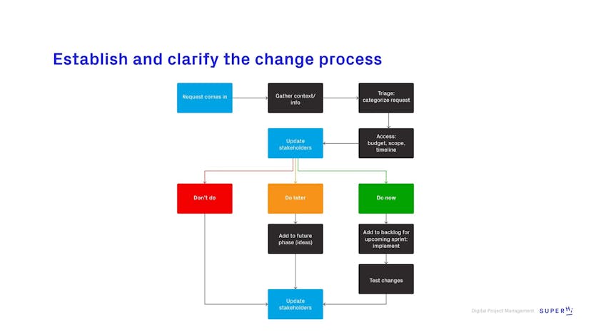 How to Setup Change Management System