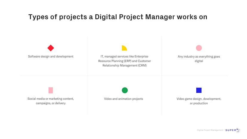 What is Digital Project Management