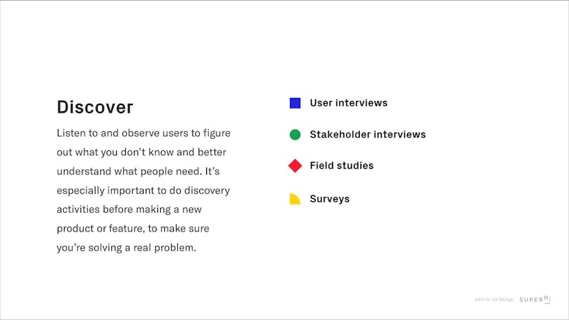 Types of research: part 1