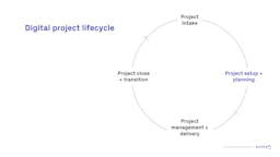 Digital Project Lifecycle