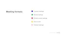 Meeting Formats